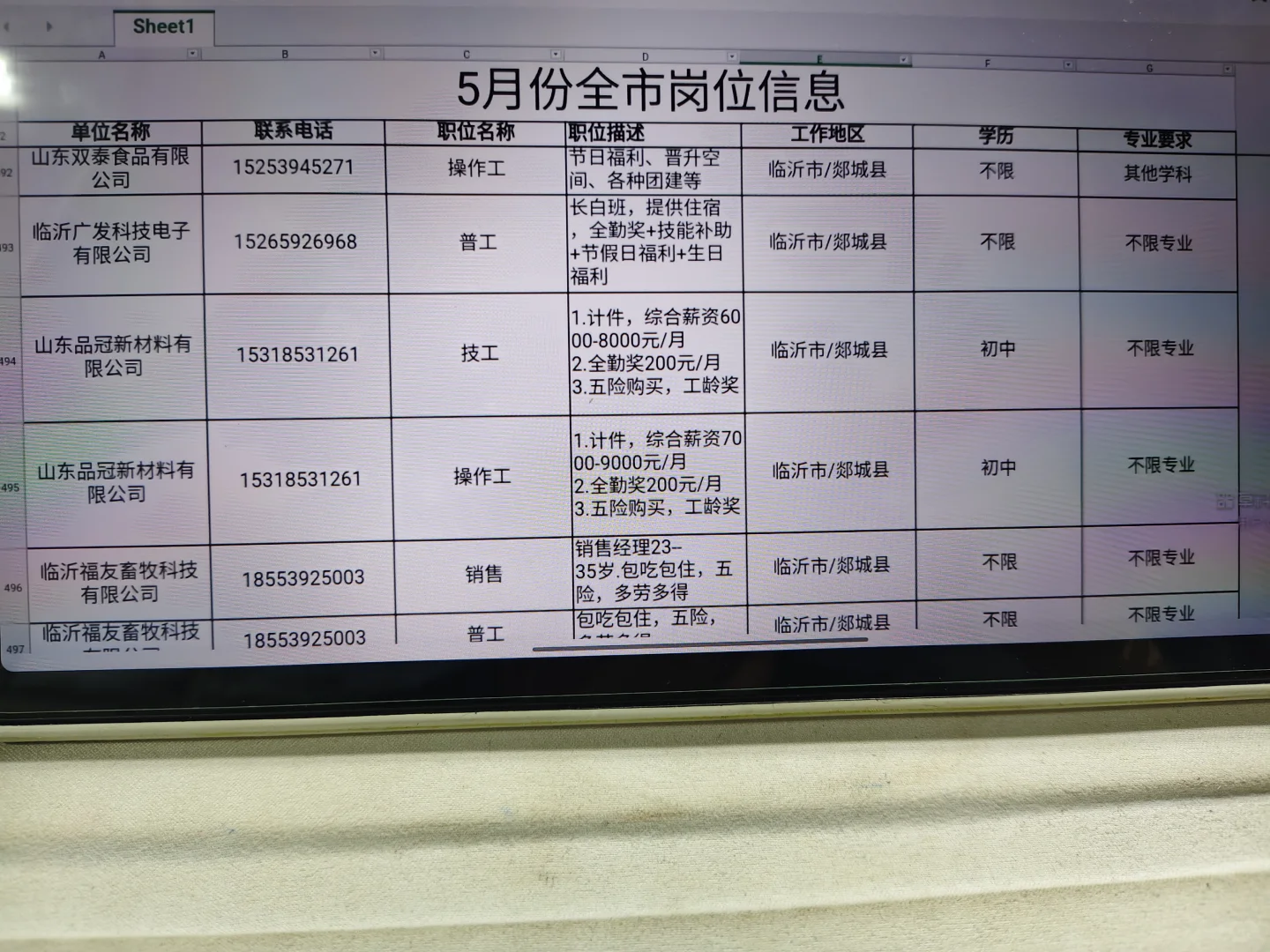 好多岗位 为什么我没有找到工作