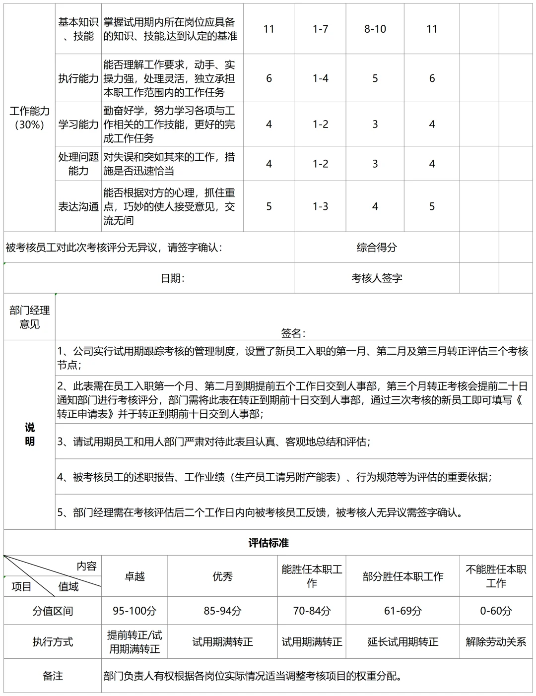 试用期如何合法辞退员工？