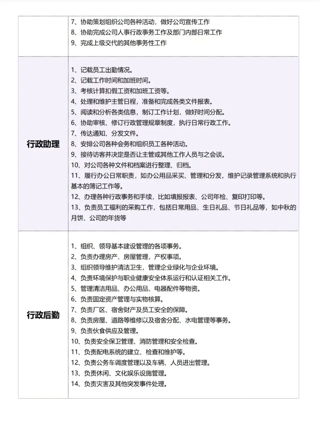行政岗位是什么👀
