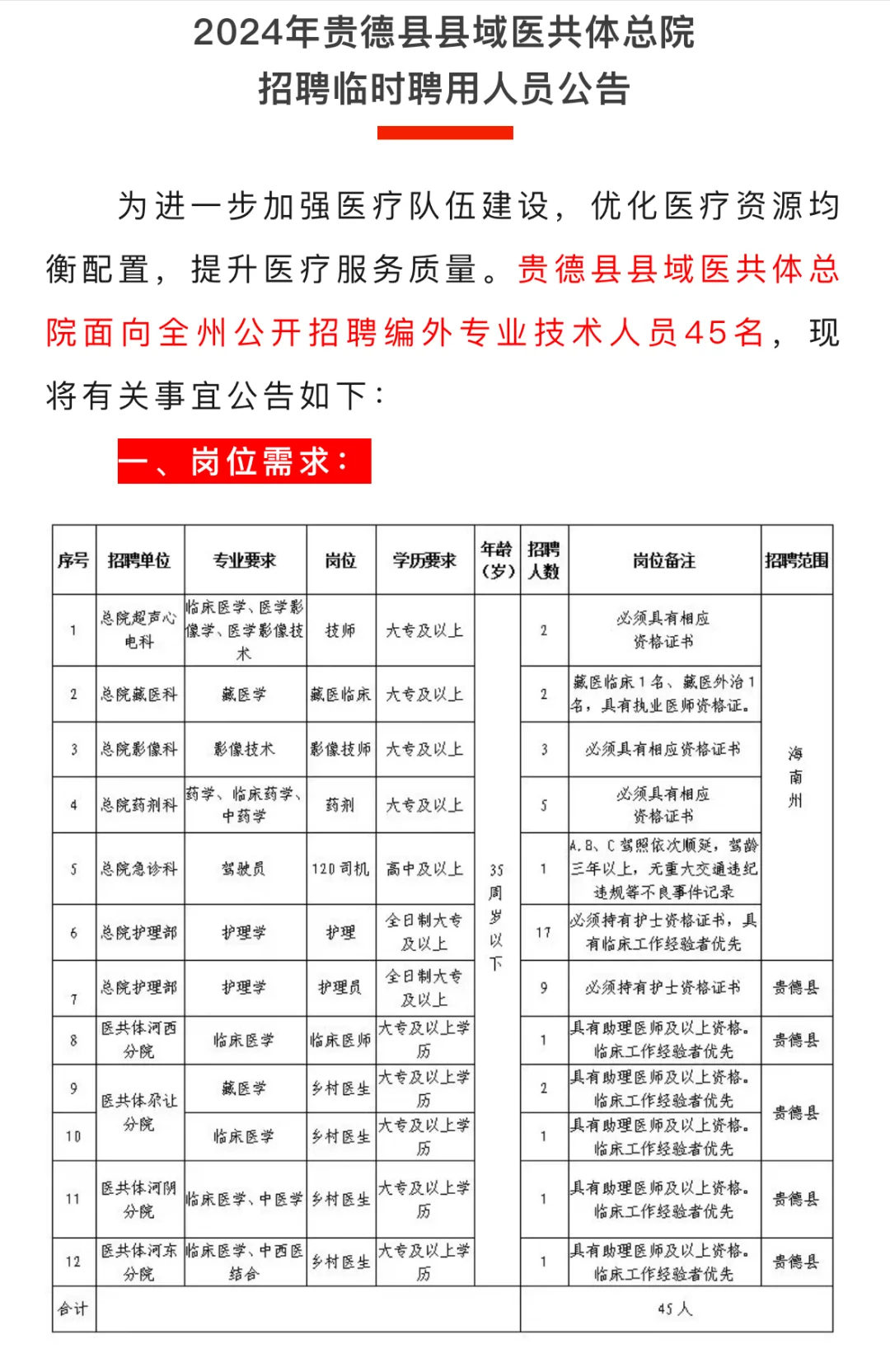 2024年贵德县县域医共体总院招聘临时聘用人