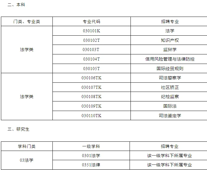 河南省检察院招考书记员47人！