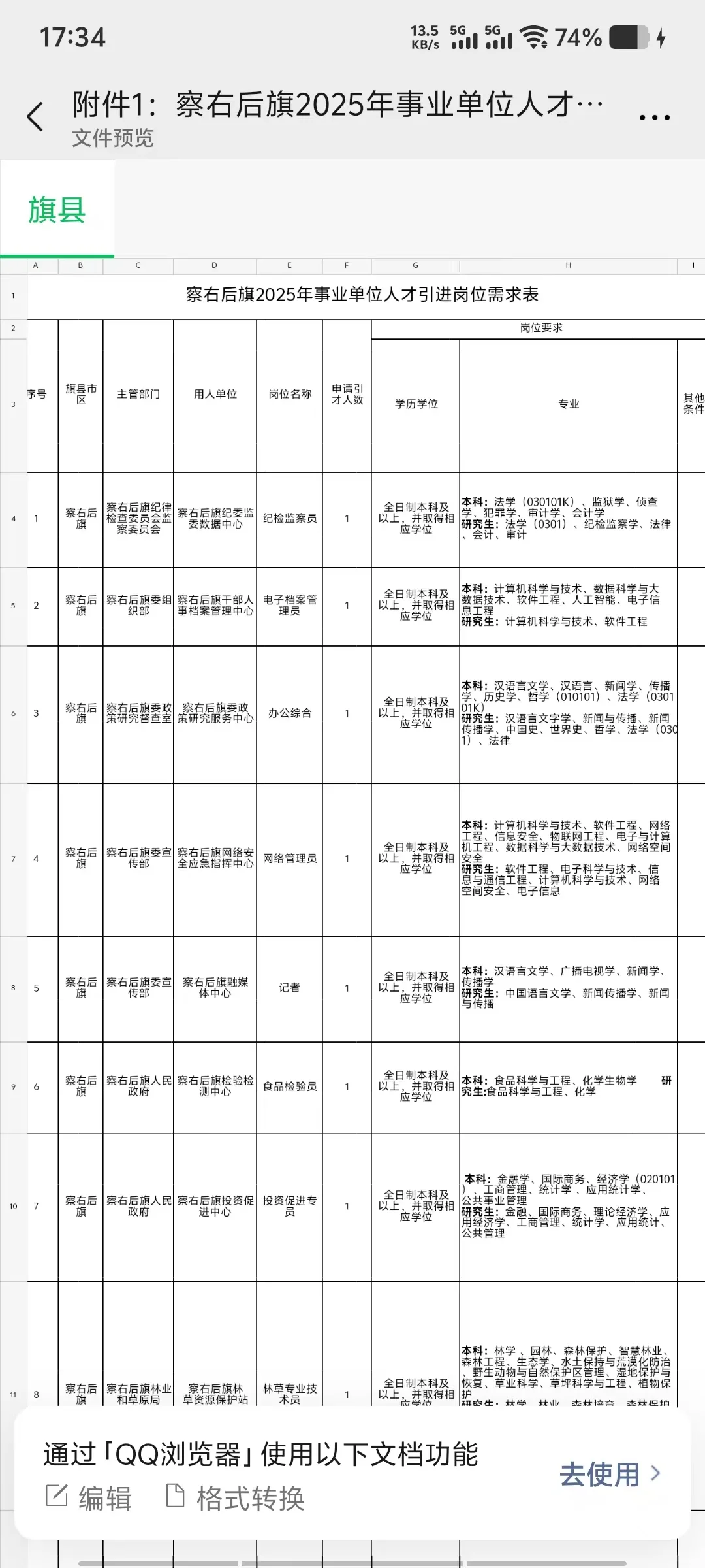 商都县，察右后旗人才引进来啦