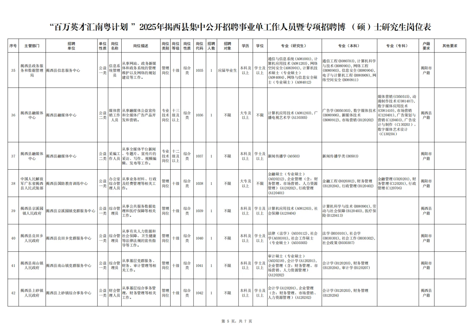 揭阳揭西县事业单位招聘笔试资料来咯！