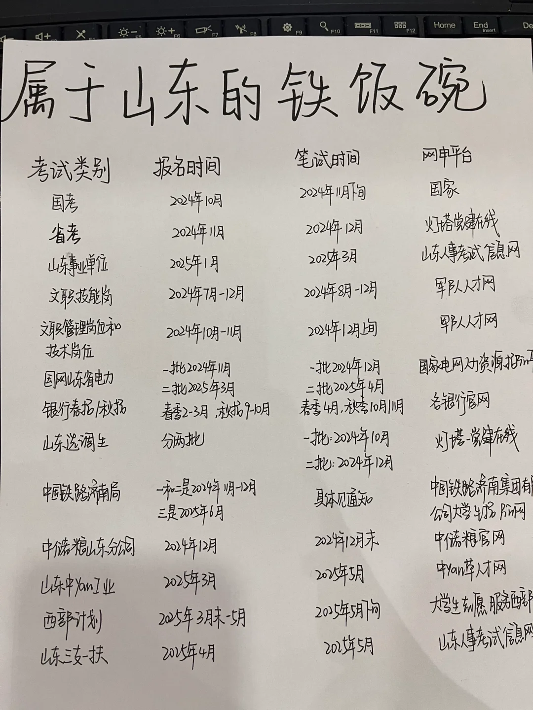 属于山东的铁饭碗