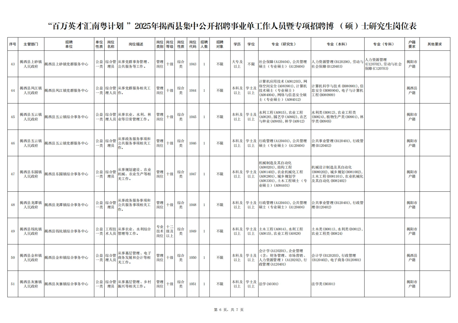 揭阳揭西县事业单位招聘笔试资料来咯！