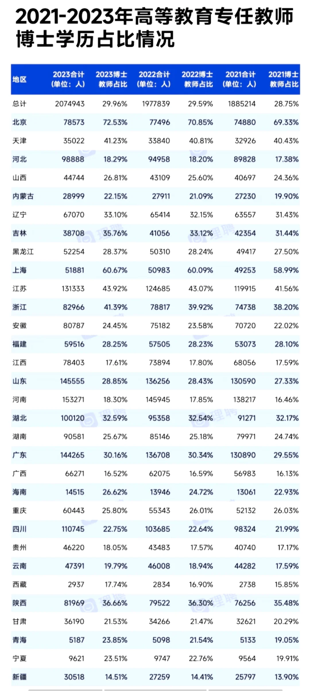 中国高校教职，正在去编!
