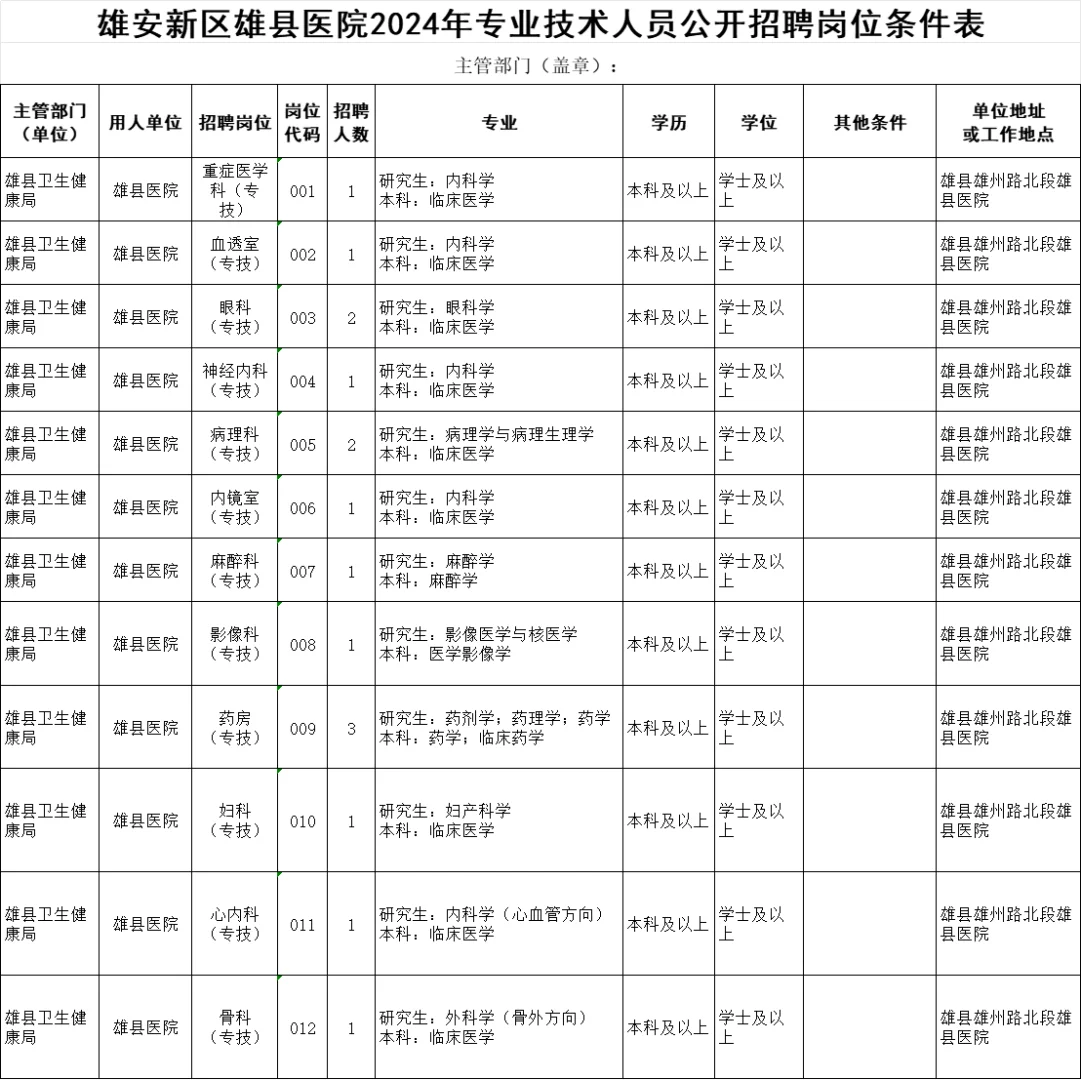 为什么县区医院招聘本科生，总有人吐槽