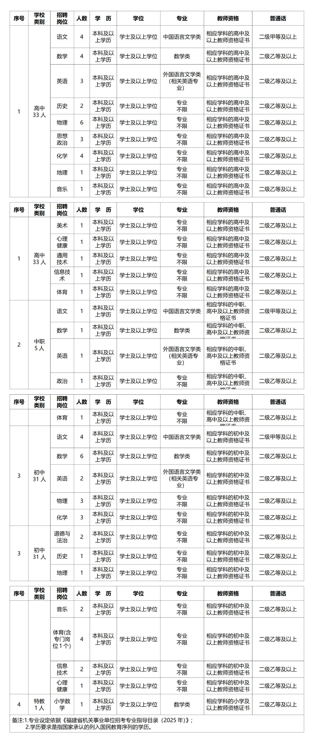 不愧是我大莆田！
