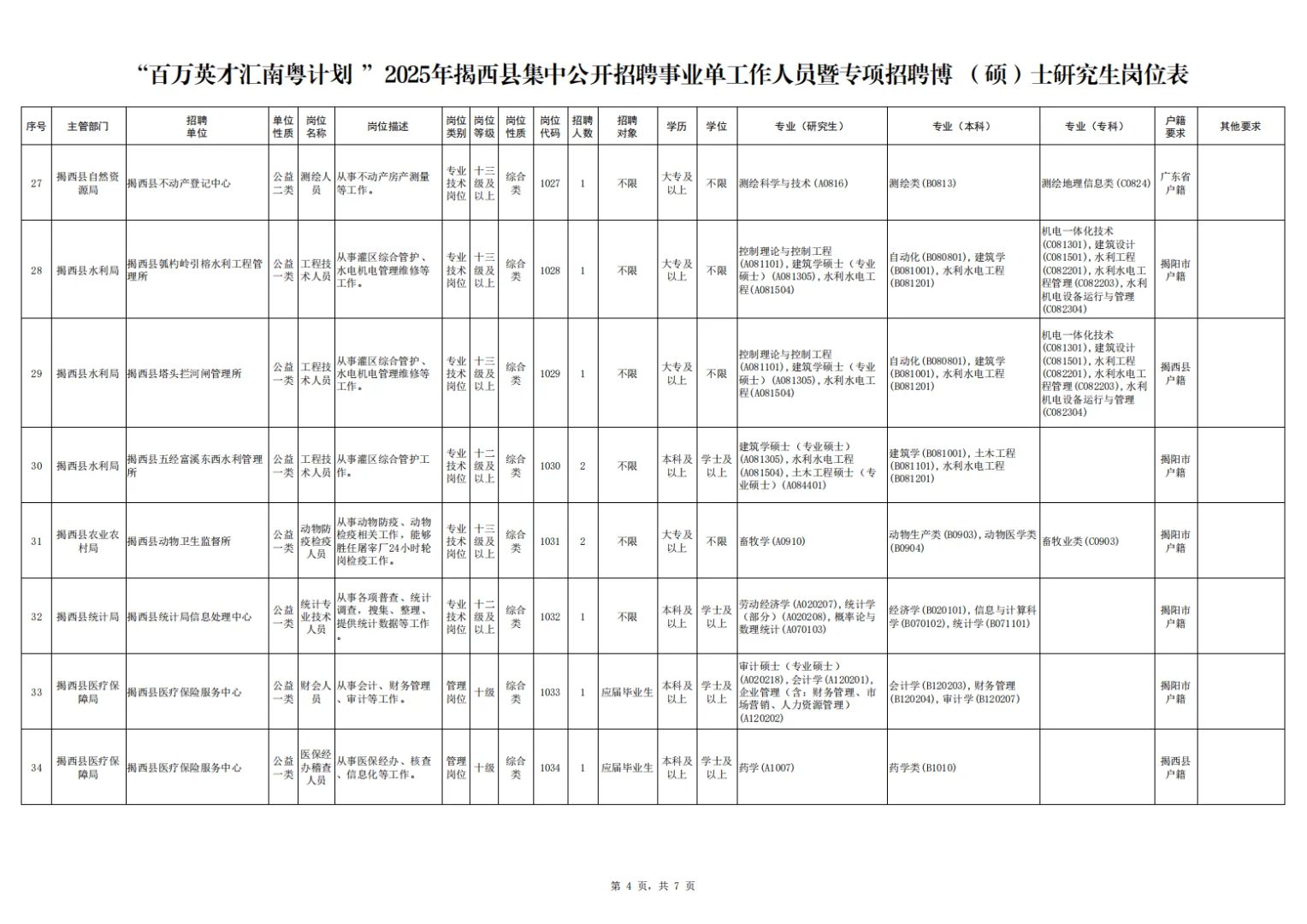揭阳揭西县事业单位招聘笔试资料来咯！