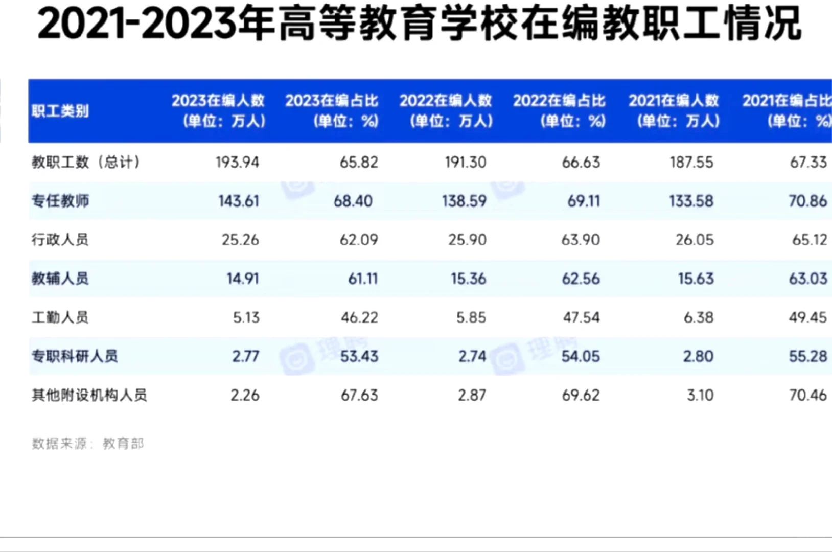 中国高校教职，正在去编!