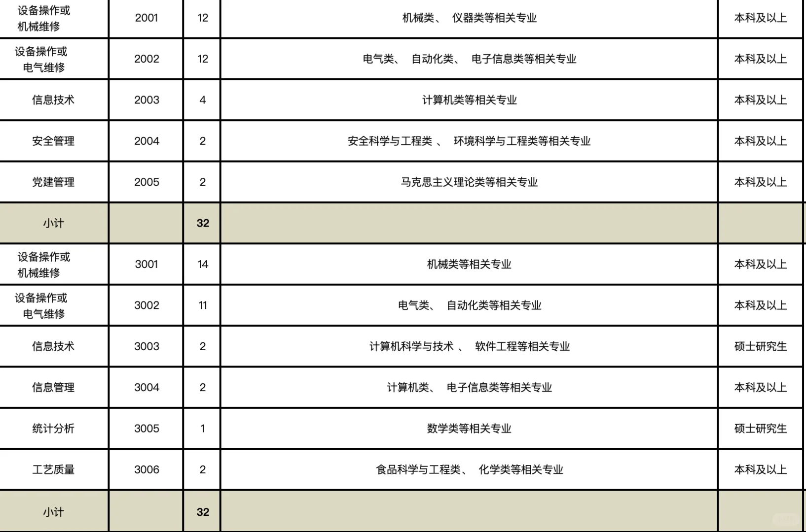 人才引进又开始放大招🆕158人带编