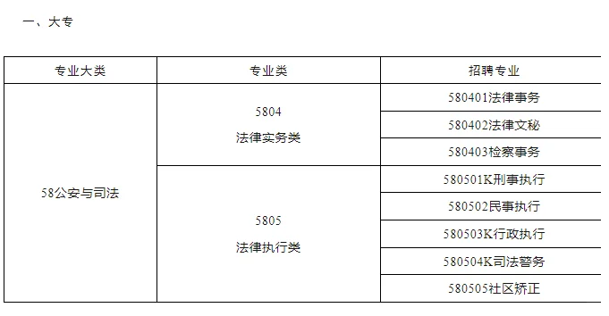 河南省检察院招考书记员47人！
