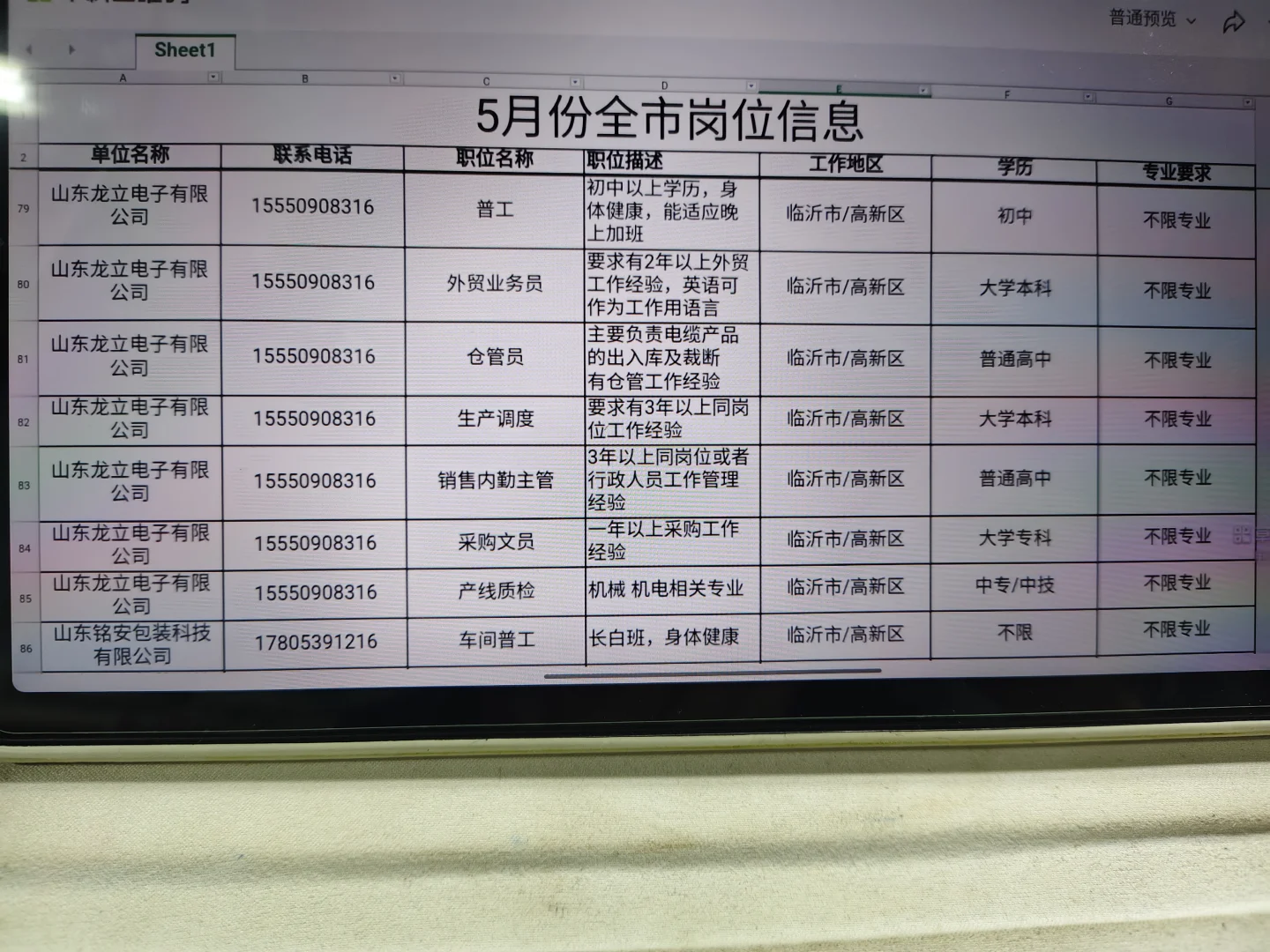 好多岗位 为什么我没有找到工作