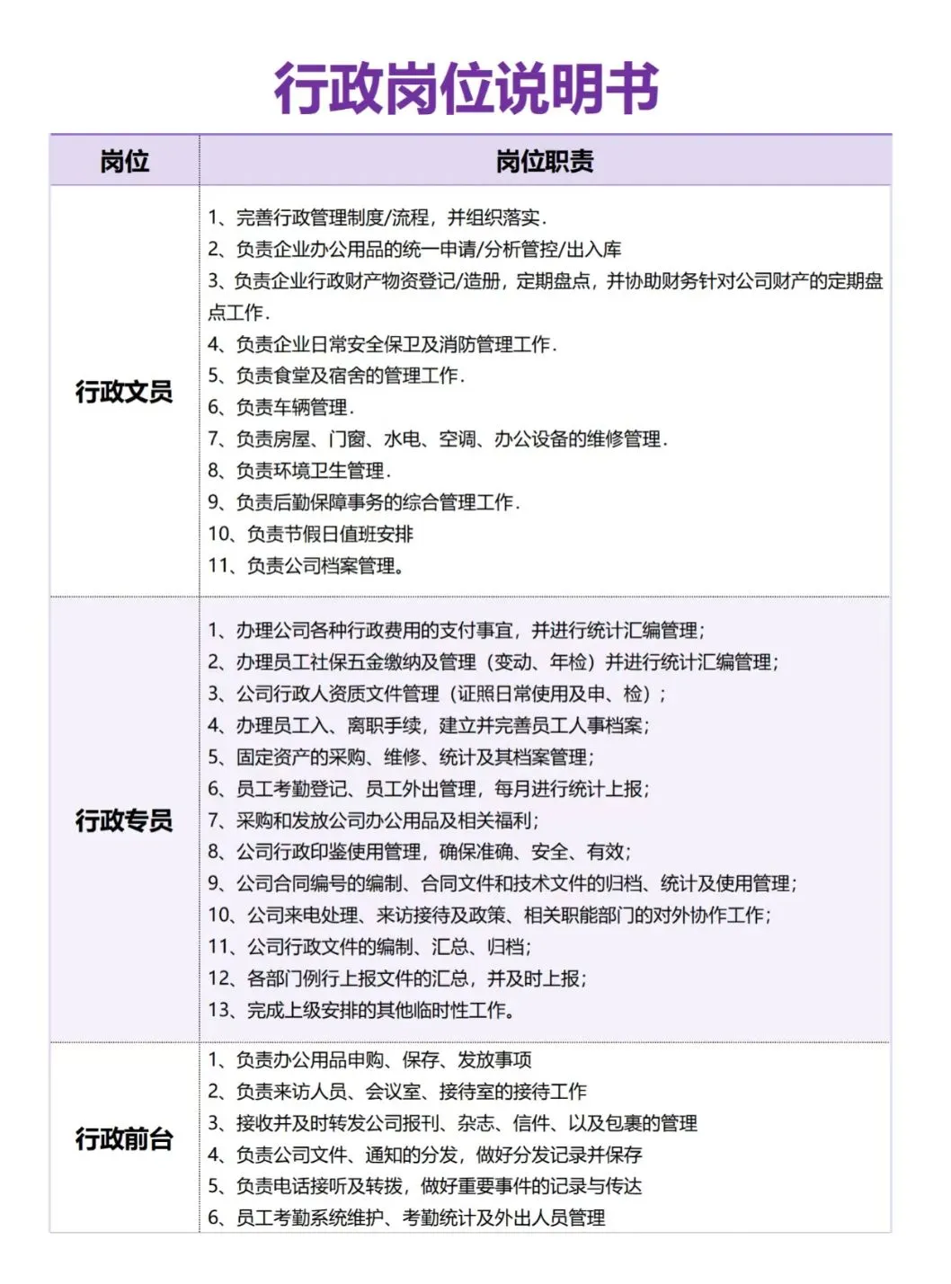 行政岗位是什么👀