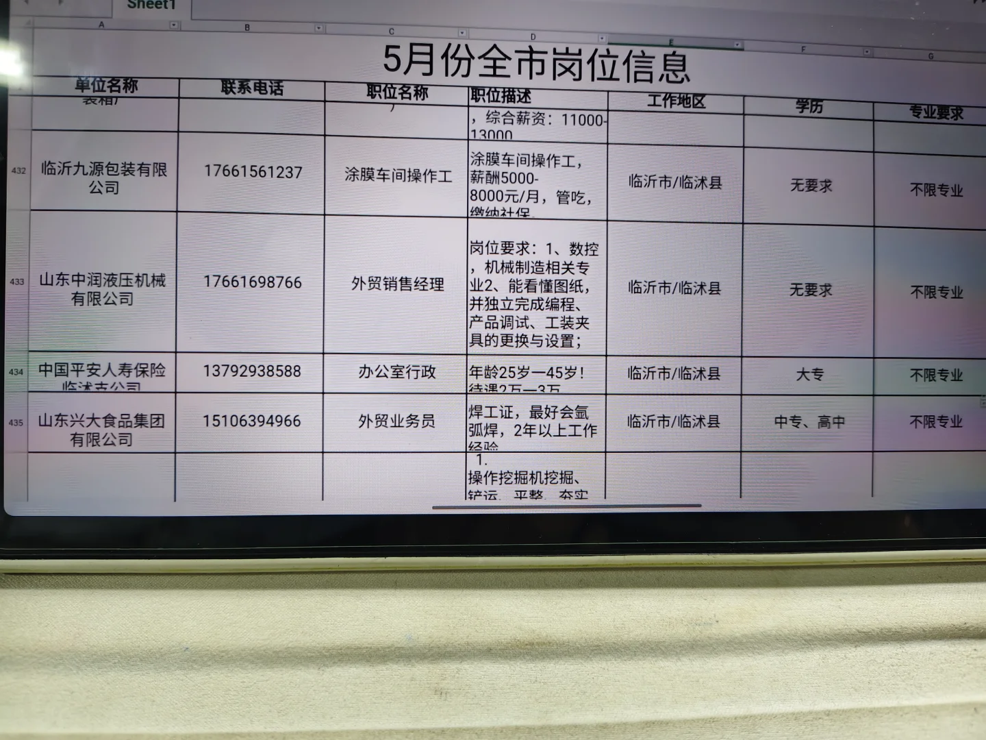 好多岗位 为什么我没有找到工作