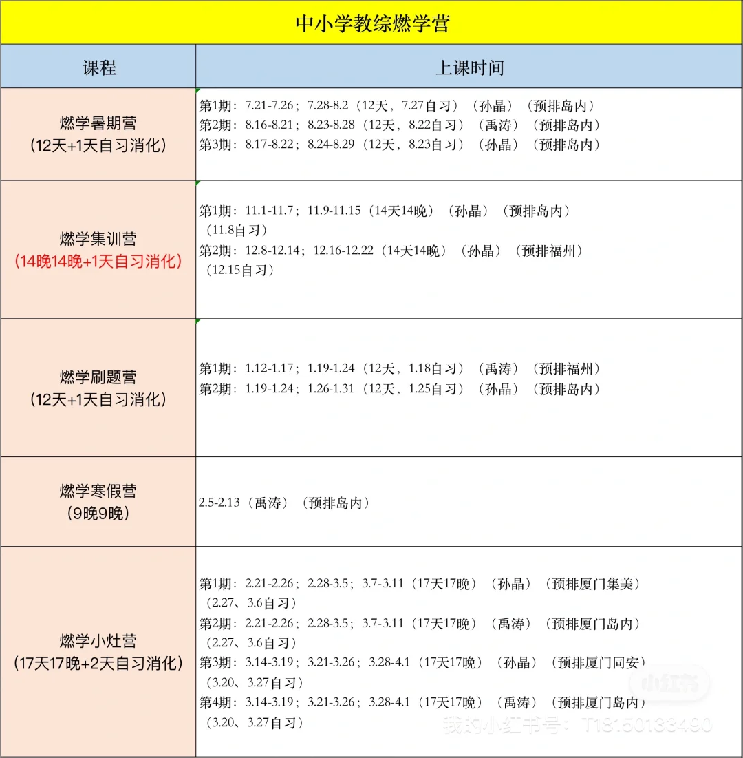 福建教综要考138.5，需要什么强度！