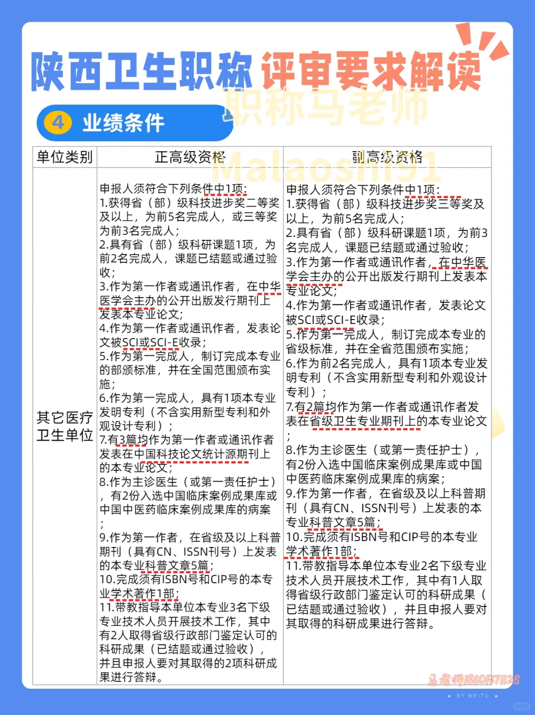 必看！2025陕西卫生职称评审要点