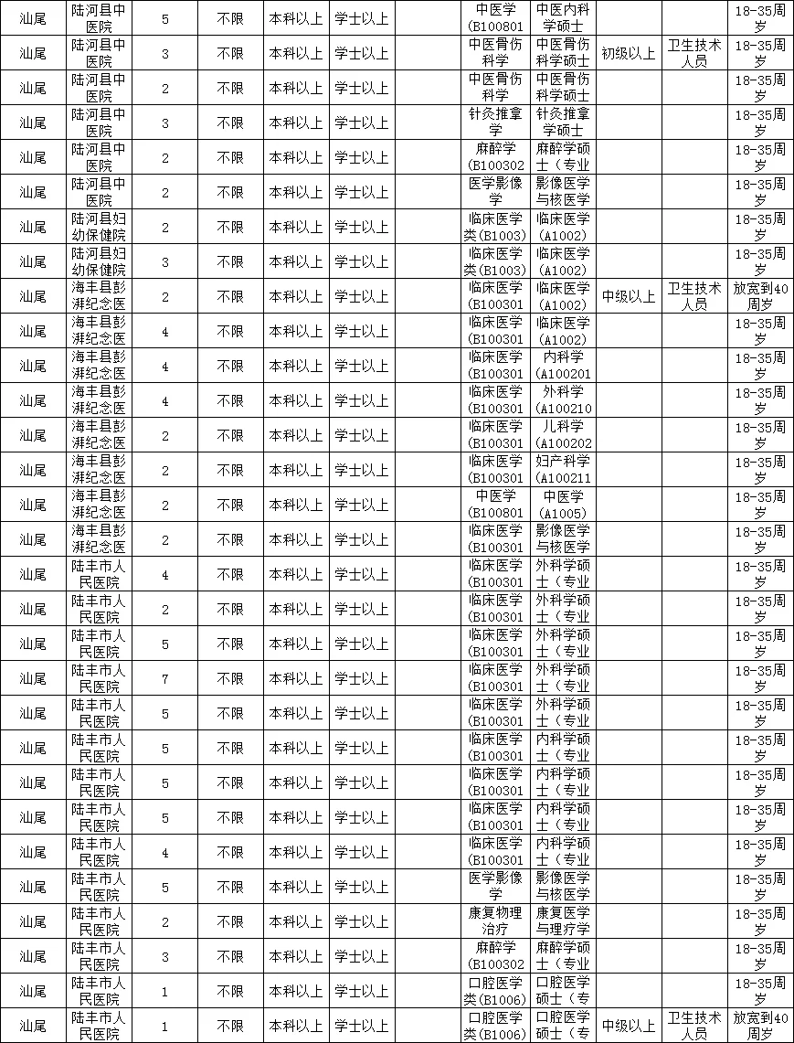 2025广东急招一万人之医疗岗