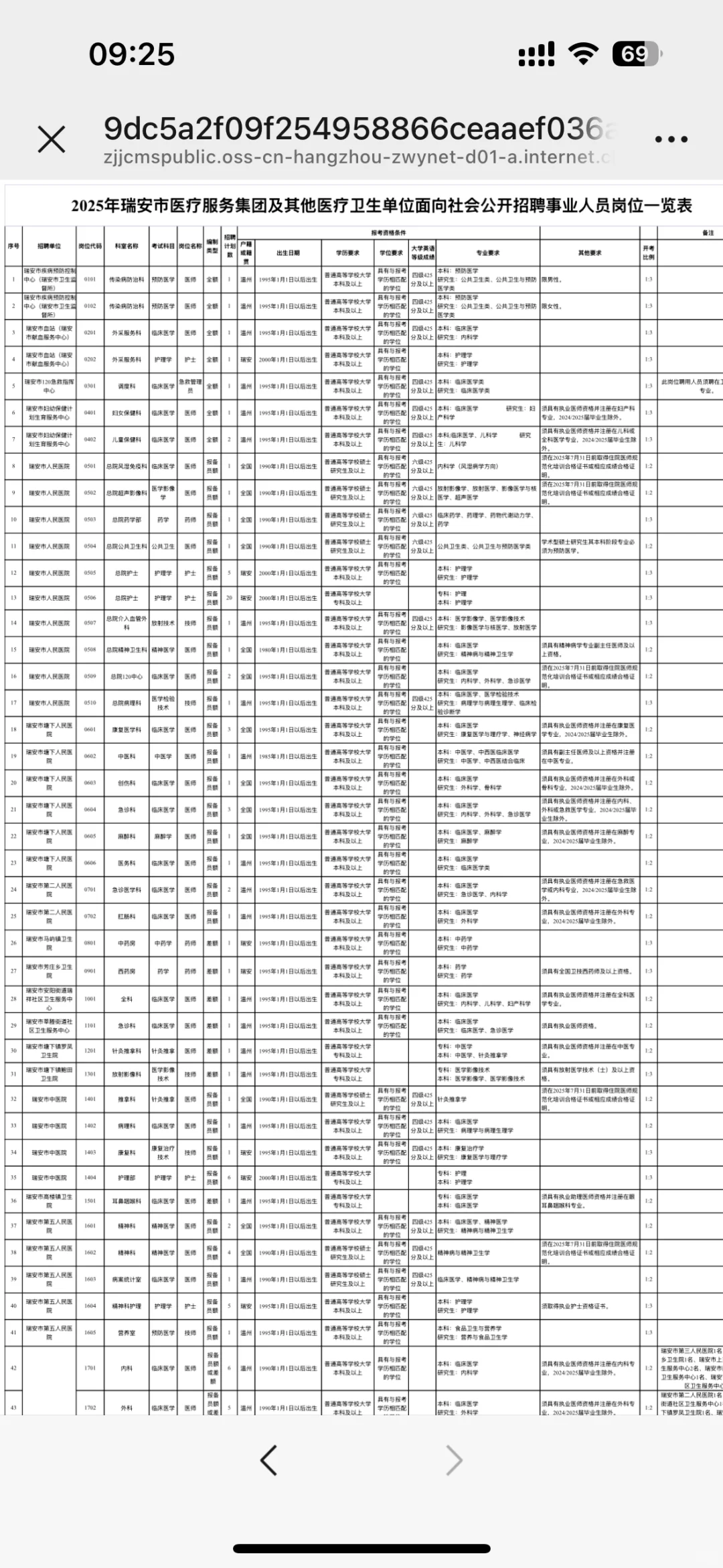 大爆发🔥 瑞安市医疗事业单位卫健委速背！