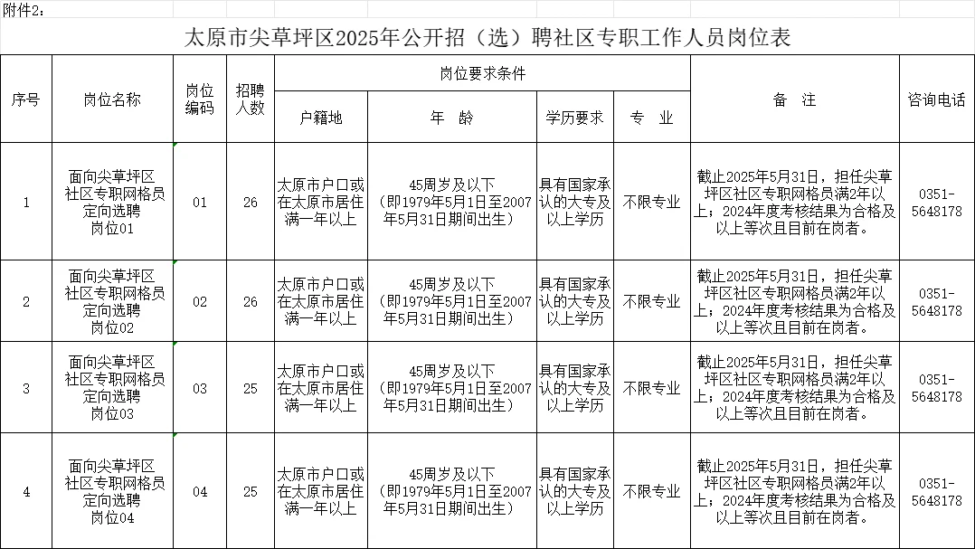 2025山西太原专职社区工作者招聘