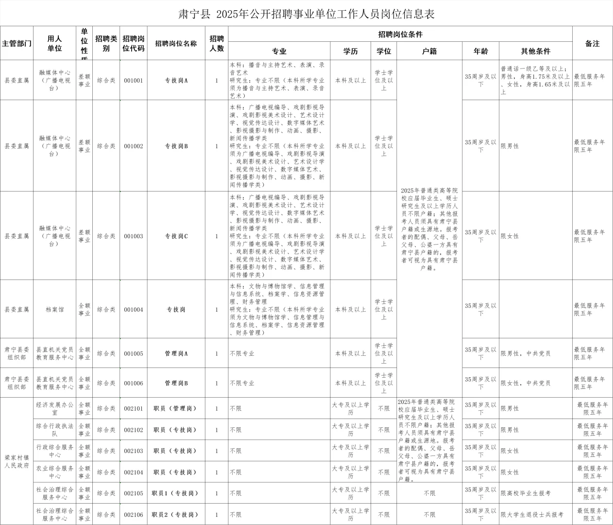 河北的同学机会来了！码住！