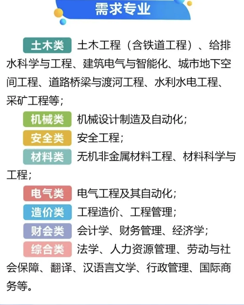 六险一金！见习期年薪8-12W！中铁一局招聘