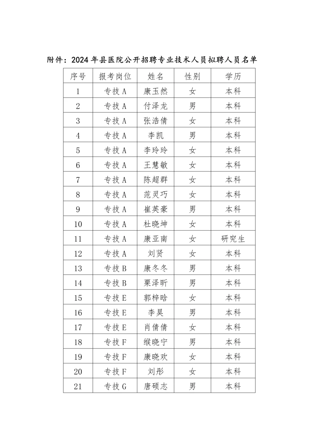 平山县医院和中医院2024年公开招聘拟聘人员
