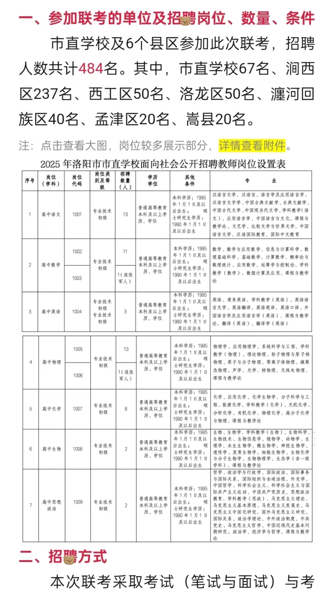 2025年洛阳市中小学面向社会公开招聘教师