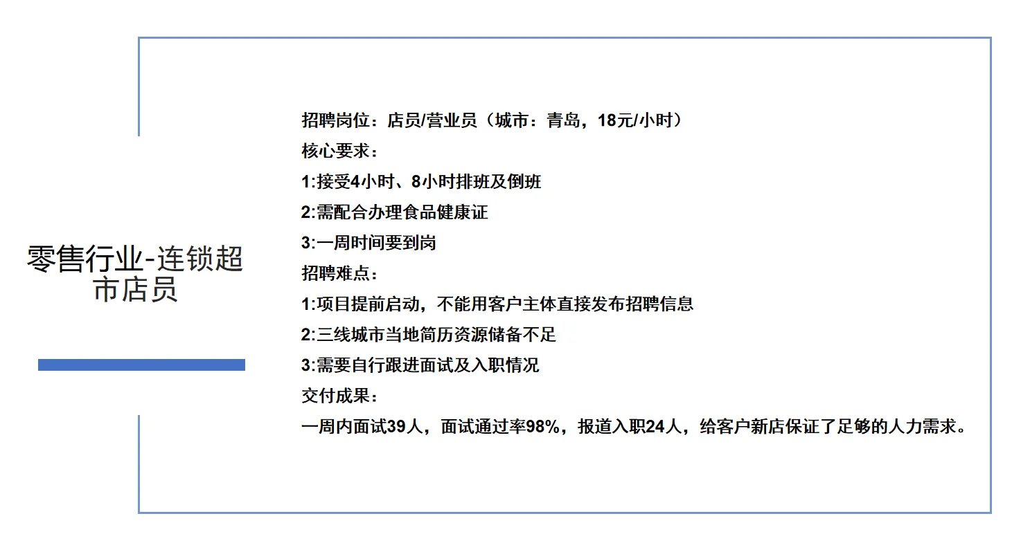 我们招聘外包的交付案例