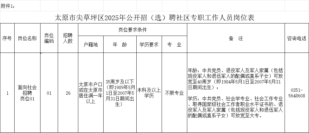 2025山西太原专职社区工作者招聘