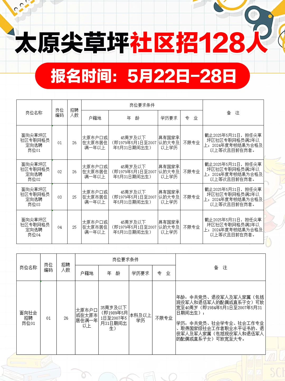 128人！太原市尖草坪区招聘社区专职人员！