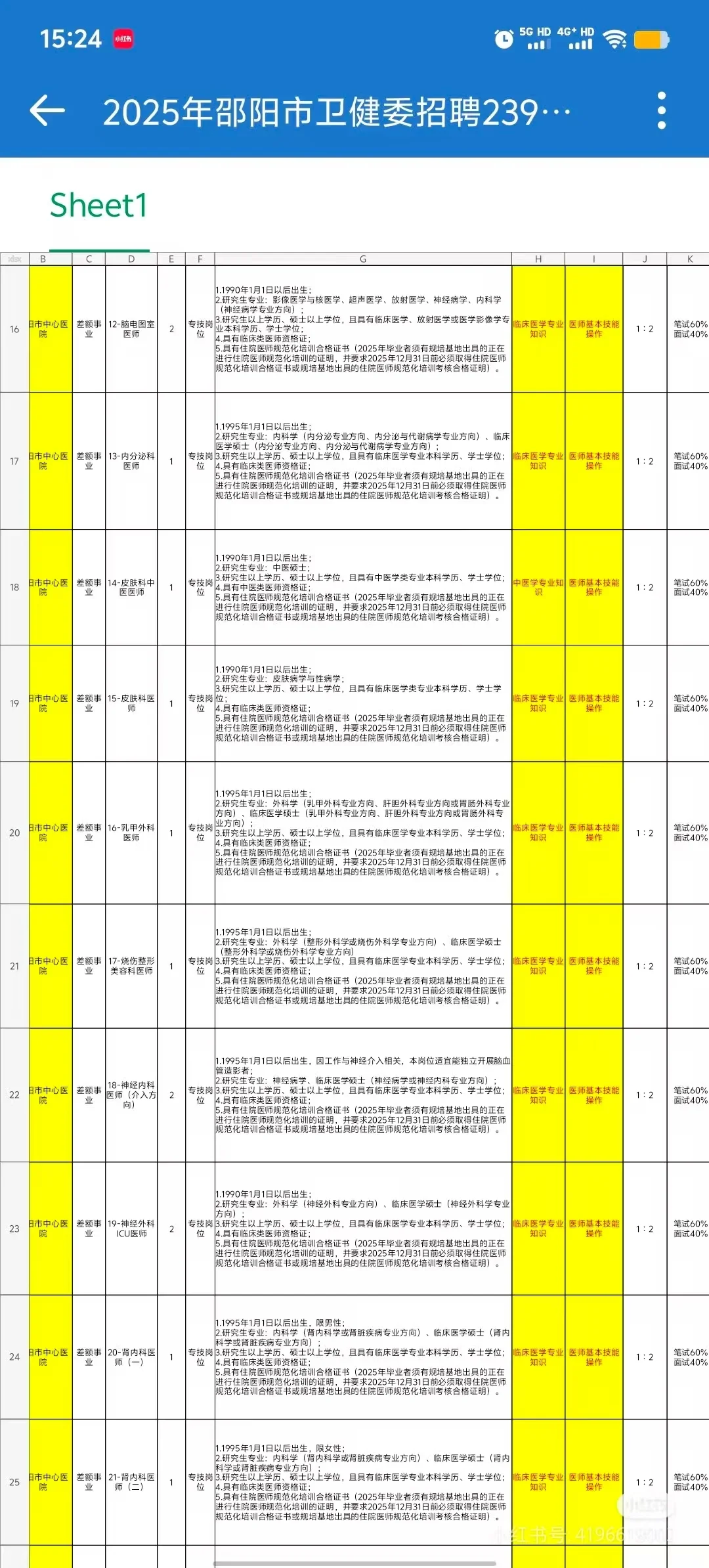 湖南邵阳卫健委新增招聘，来一个帮一个！！