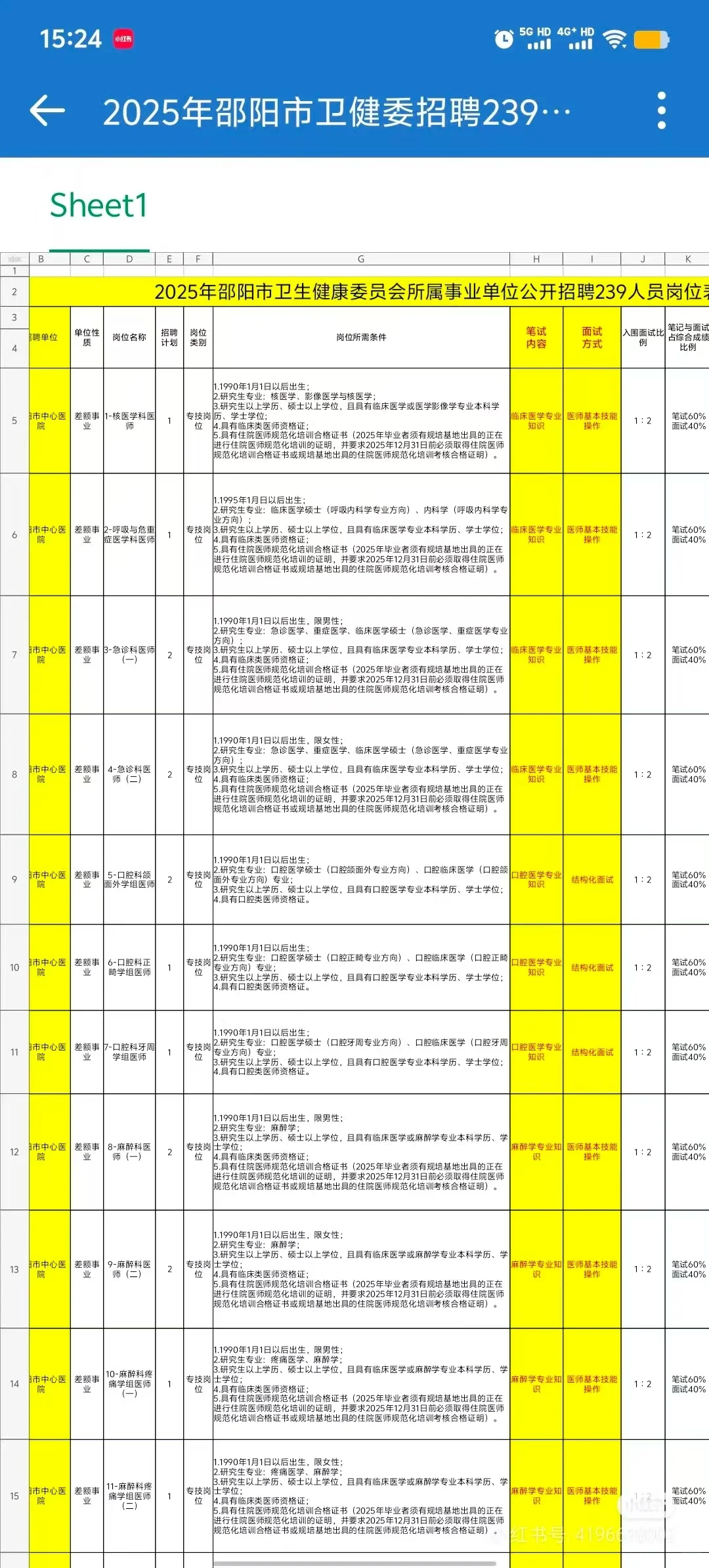 湖南邵阳卫健委新增招聘，来一个帮一个！！