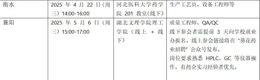 春招岗位储备–葵花集团