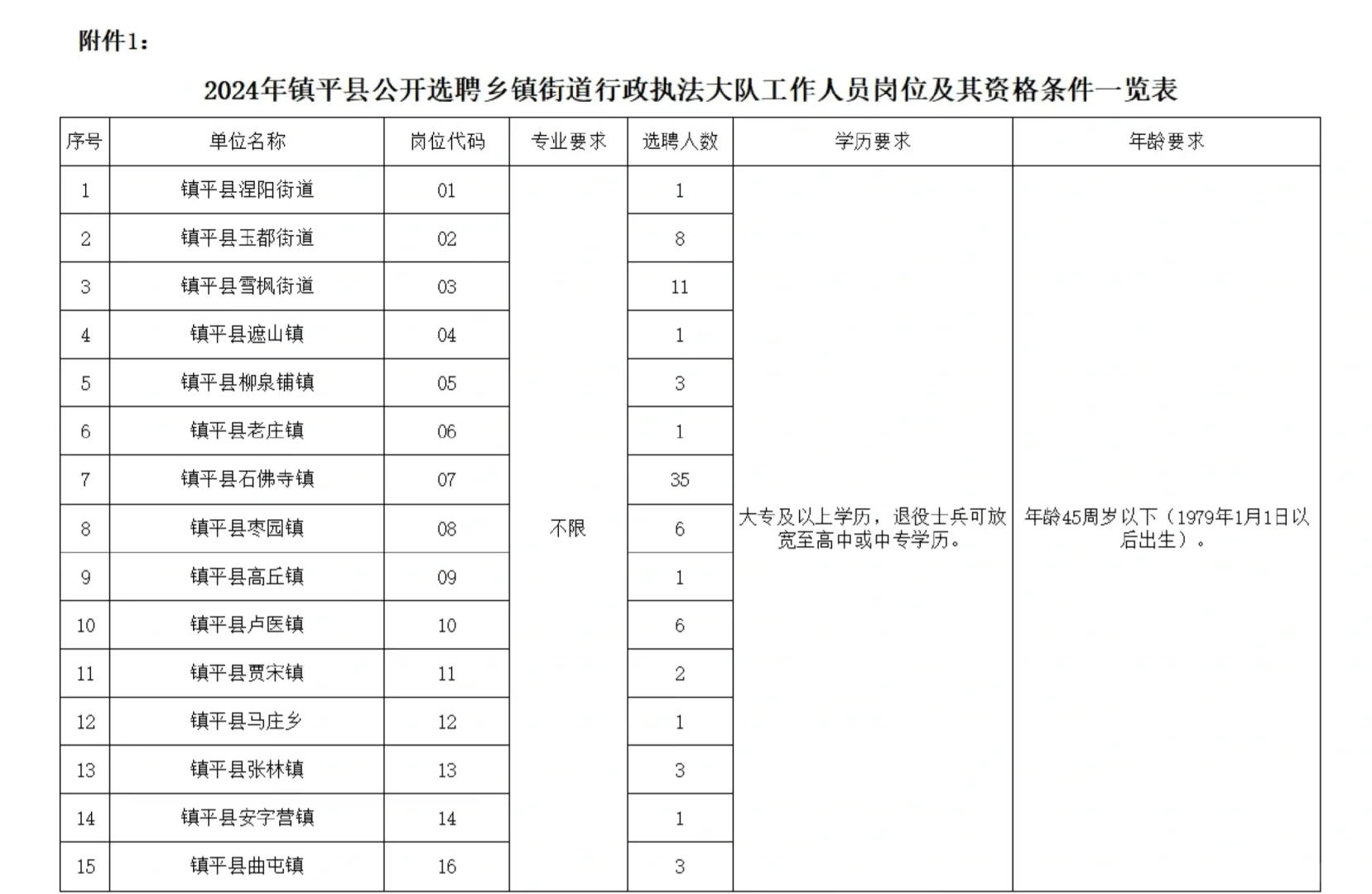 镇平县事业单位选聘工作人员公告