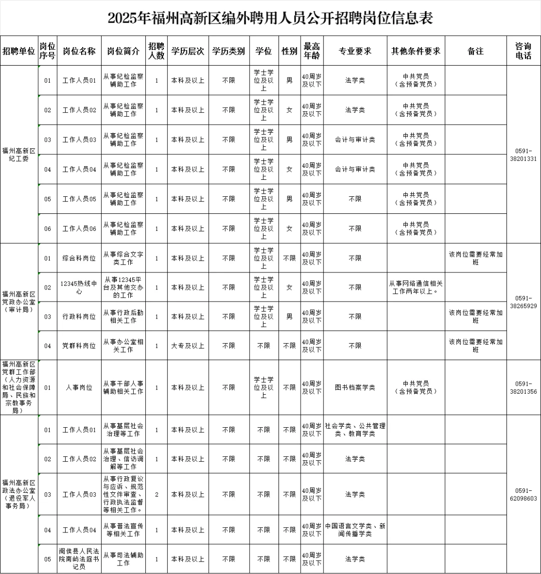 🔥高新区编外也香！居然年薪有18W+✨