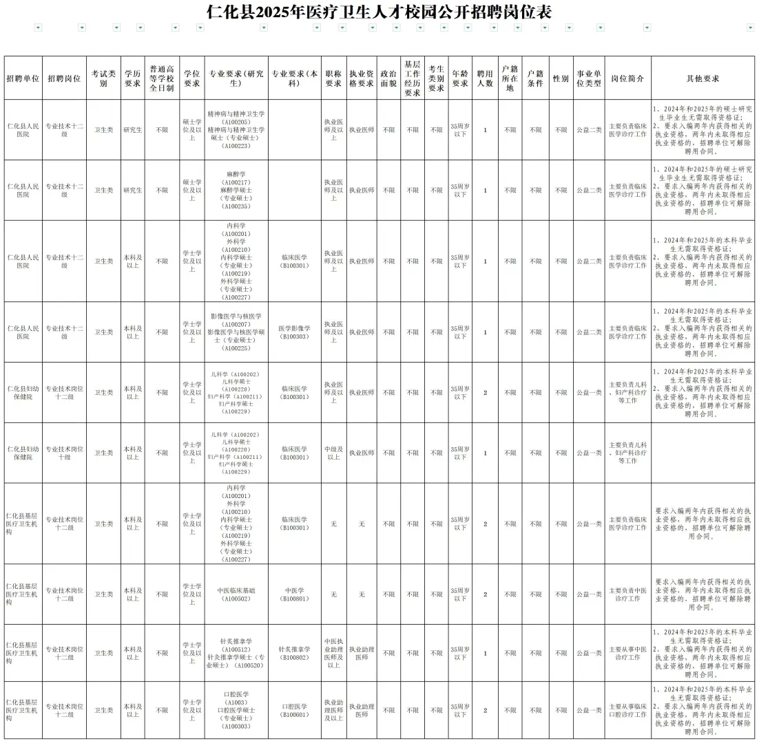 编制！韶关仁化县招聘14人，5月24日前报名