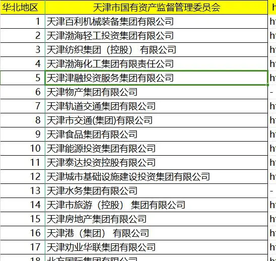 央国企名录和招聘地址