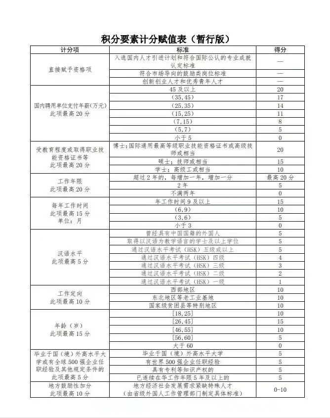 外国人工作许可证在2024年就取消了