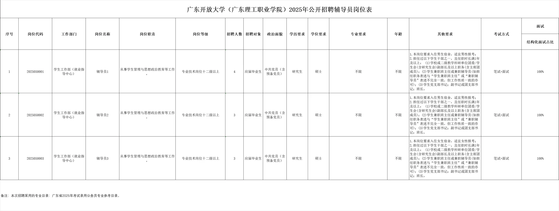 广东开放大学2025年事业编制辅导员招聘