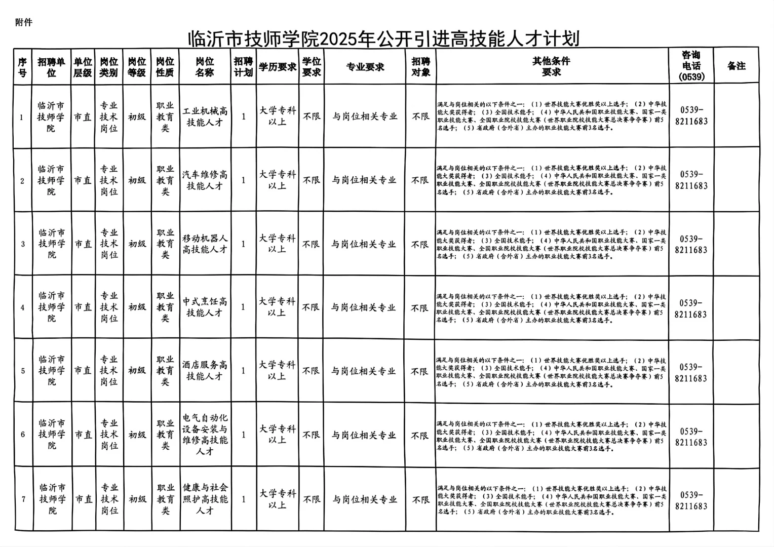 临沂市技师学院引进高技能人才7人