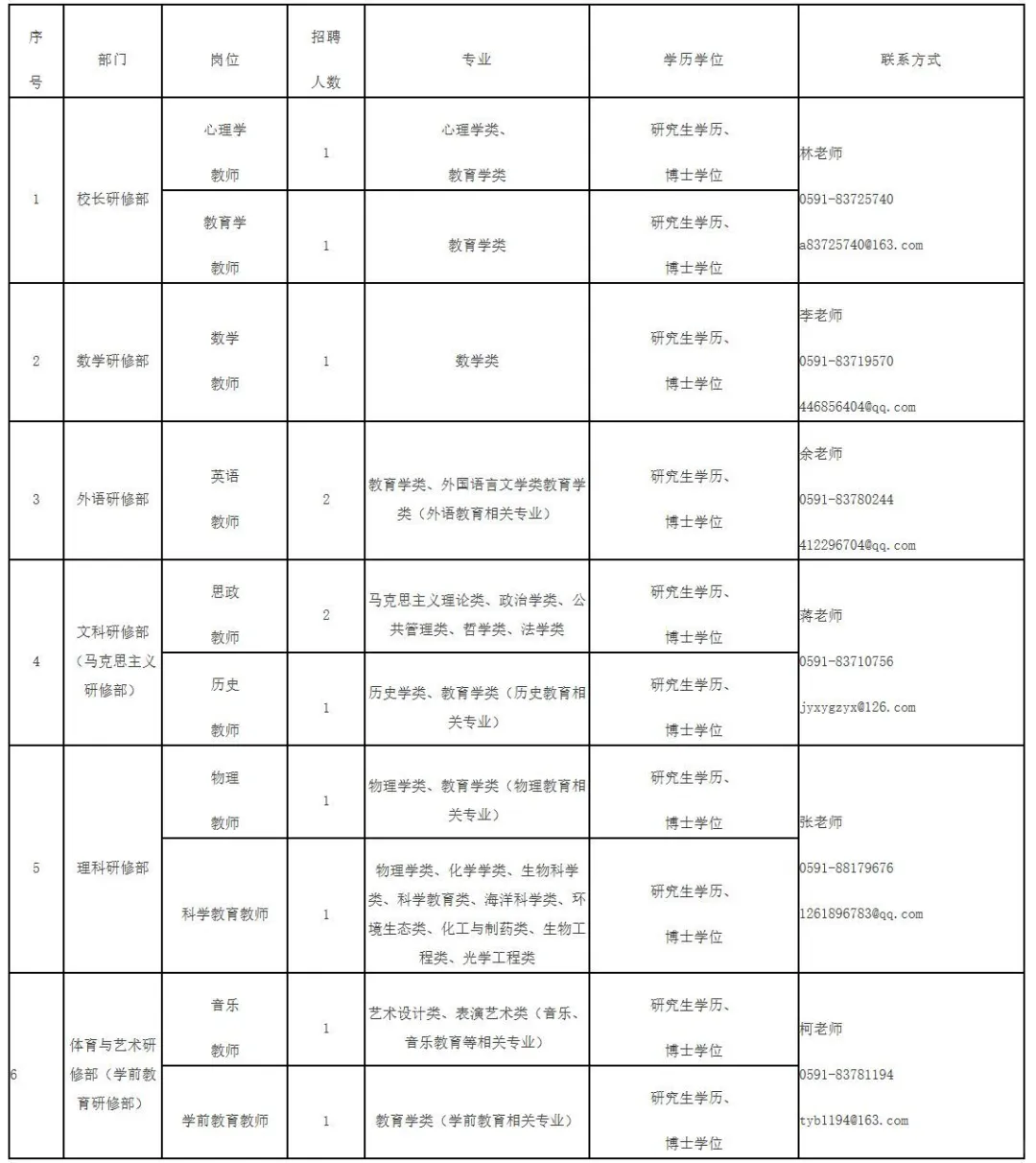 2025年福建教育学院公开招聘高层次人才方案