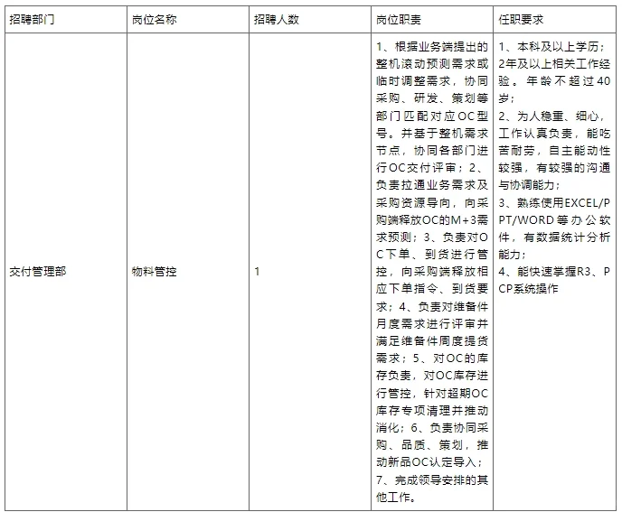 四川长虹电器股份有限公司招聘