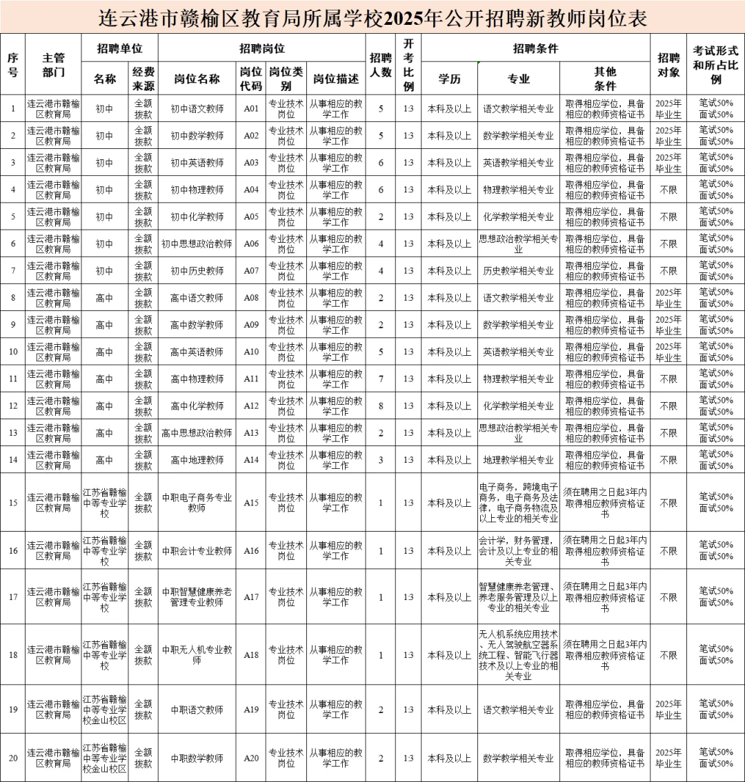 连云港市赣榆区教师招聘笔试题来咯！