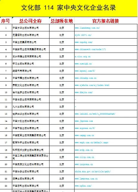 央国企名录和招聘地址