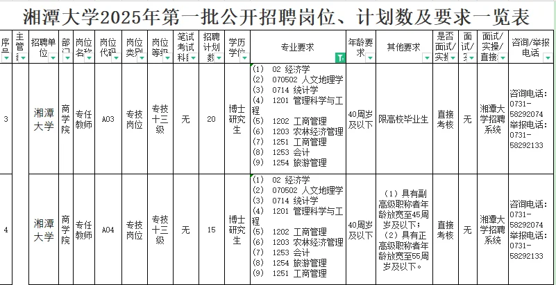5.21-12.31湘潭大学2025年聘237名