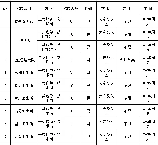 县公安局招辅警这是派到镇上去