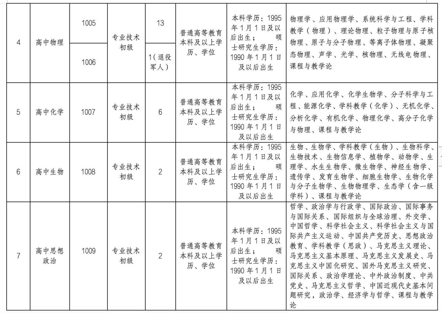 2025年洛阳市中小学面向社会公开招聘教师