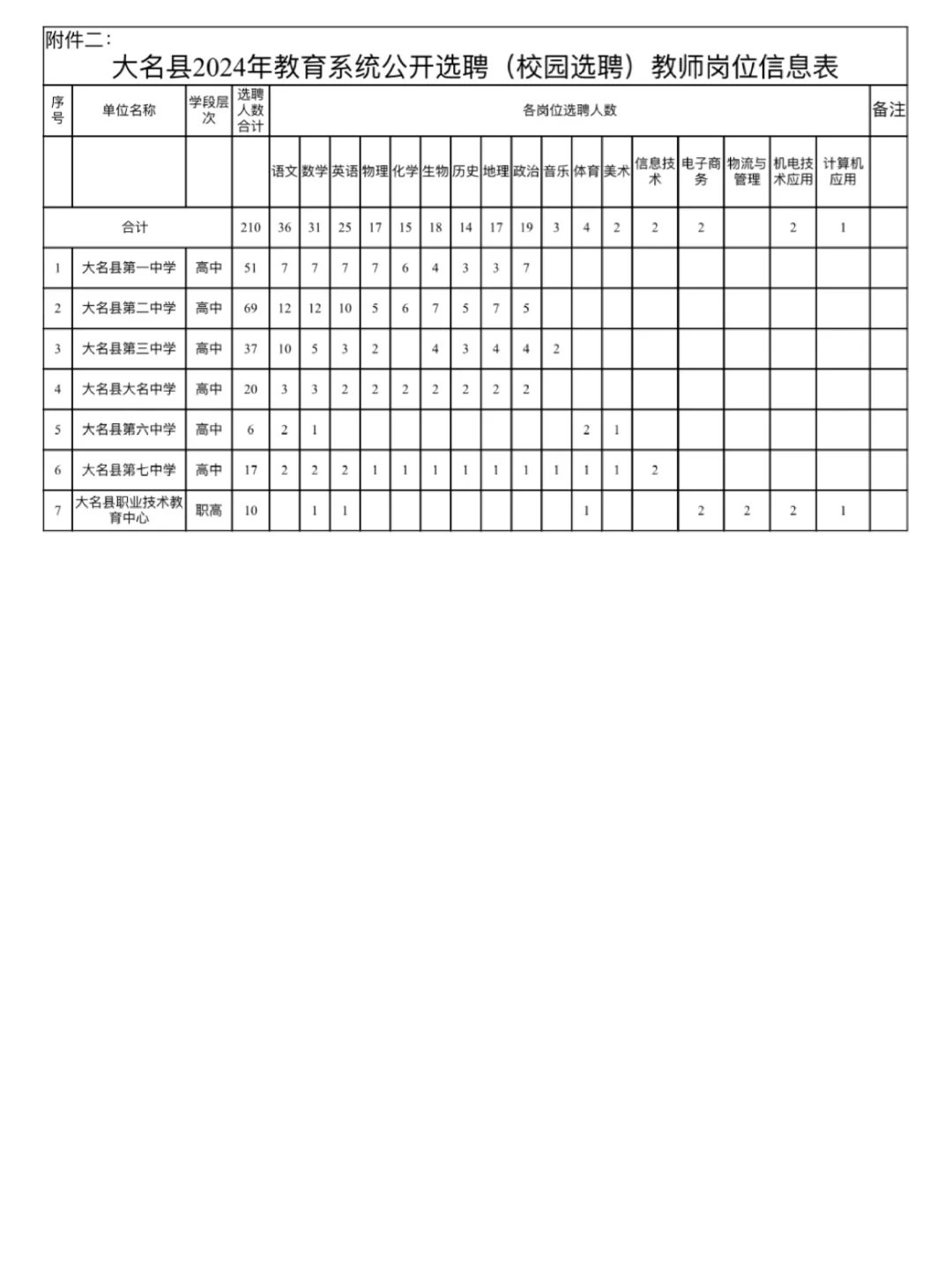 邯郸大名县选聘教师编210人❗️