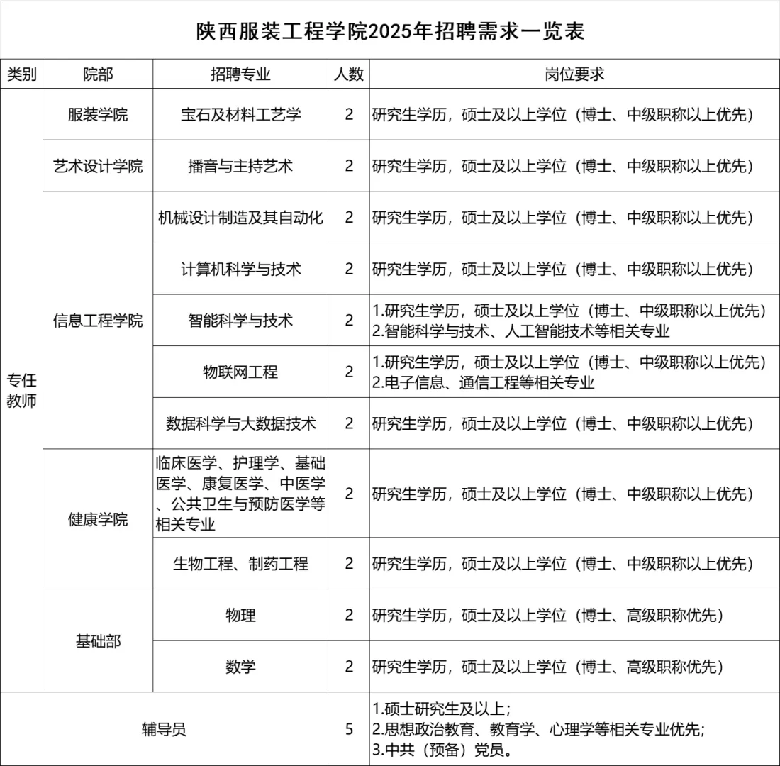 陕西服装工程学院2025年招聘27人